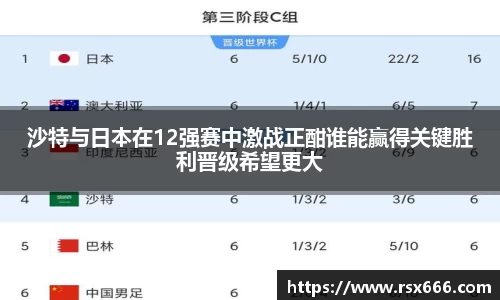 沙特与日本在12强赛中激战正酣谁能赢得关键胜利晋级希望更大