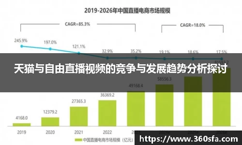 天猫与自由直播视频的竞争与发展趋势分析探讨